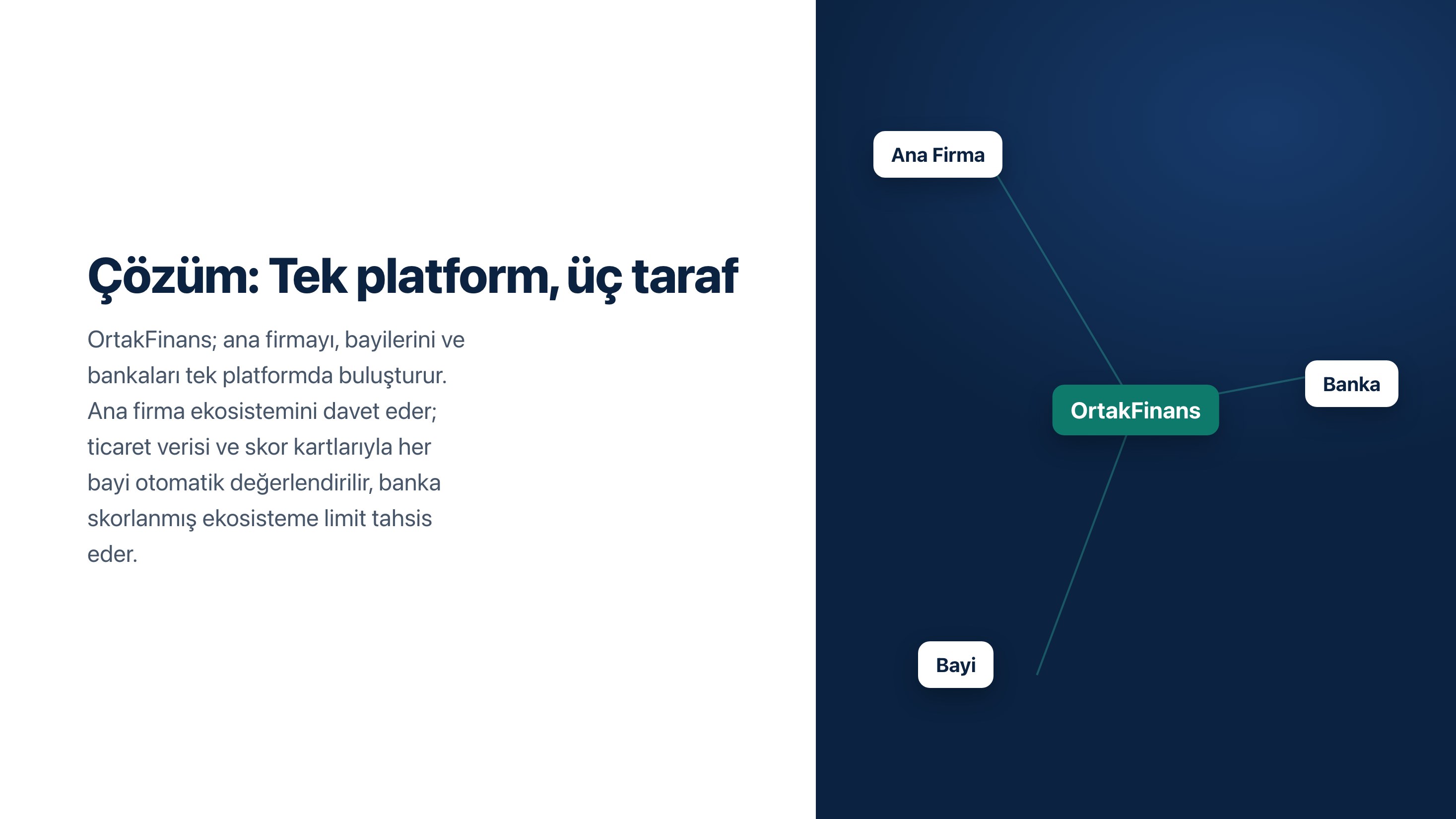 Çözüm: Tek platform, üç taraf