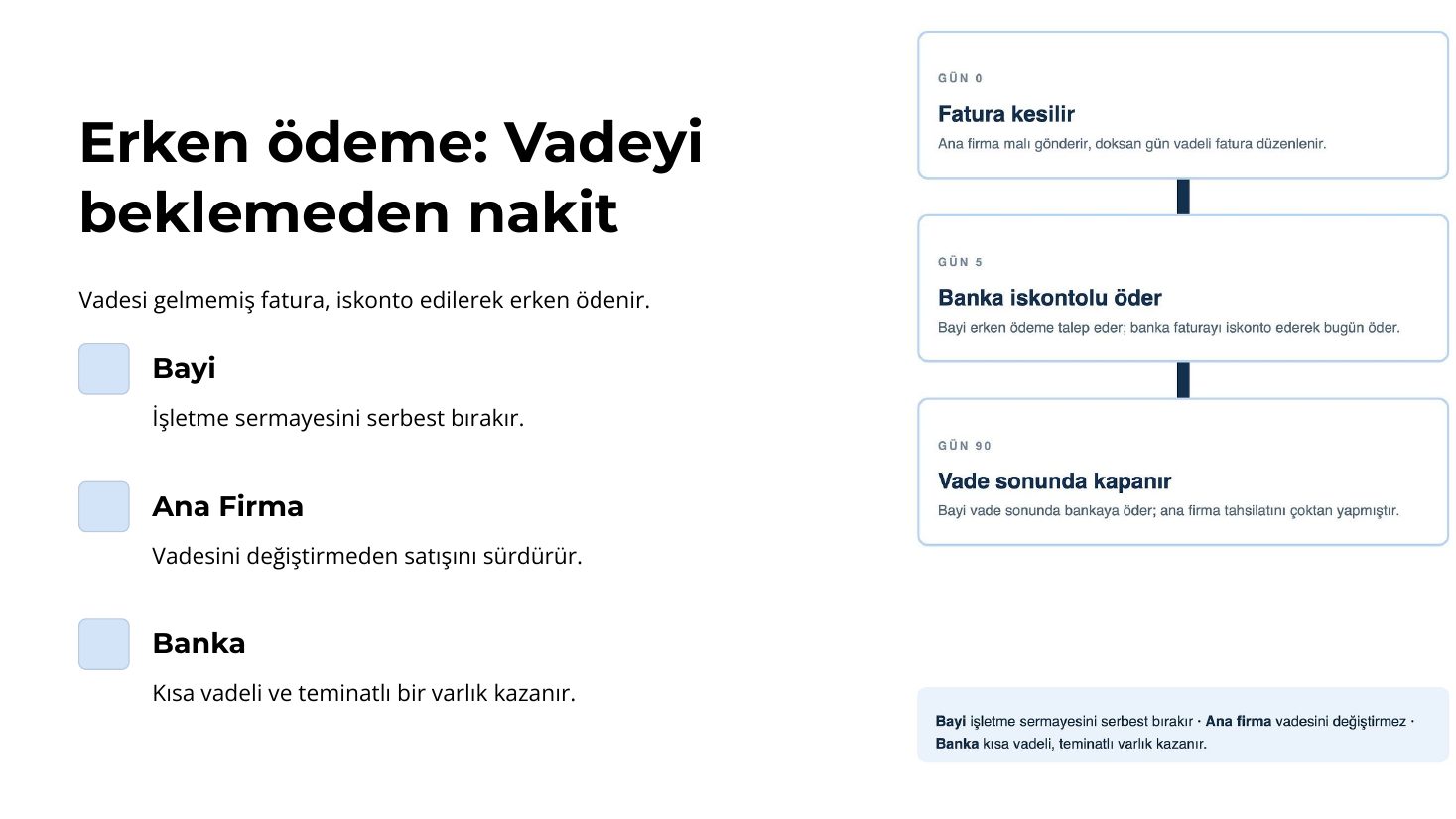 Erken ödeme: Vadeyi beklemeden nakit
